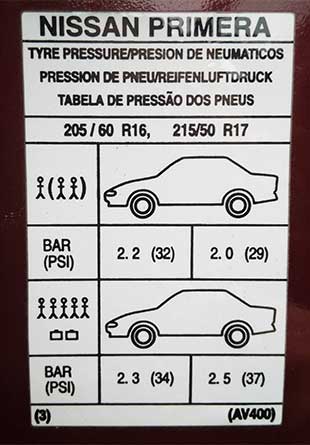 фото таблички с рекомендуемым давлением в шинах